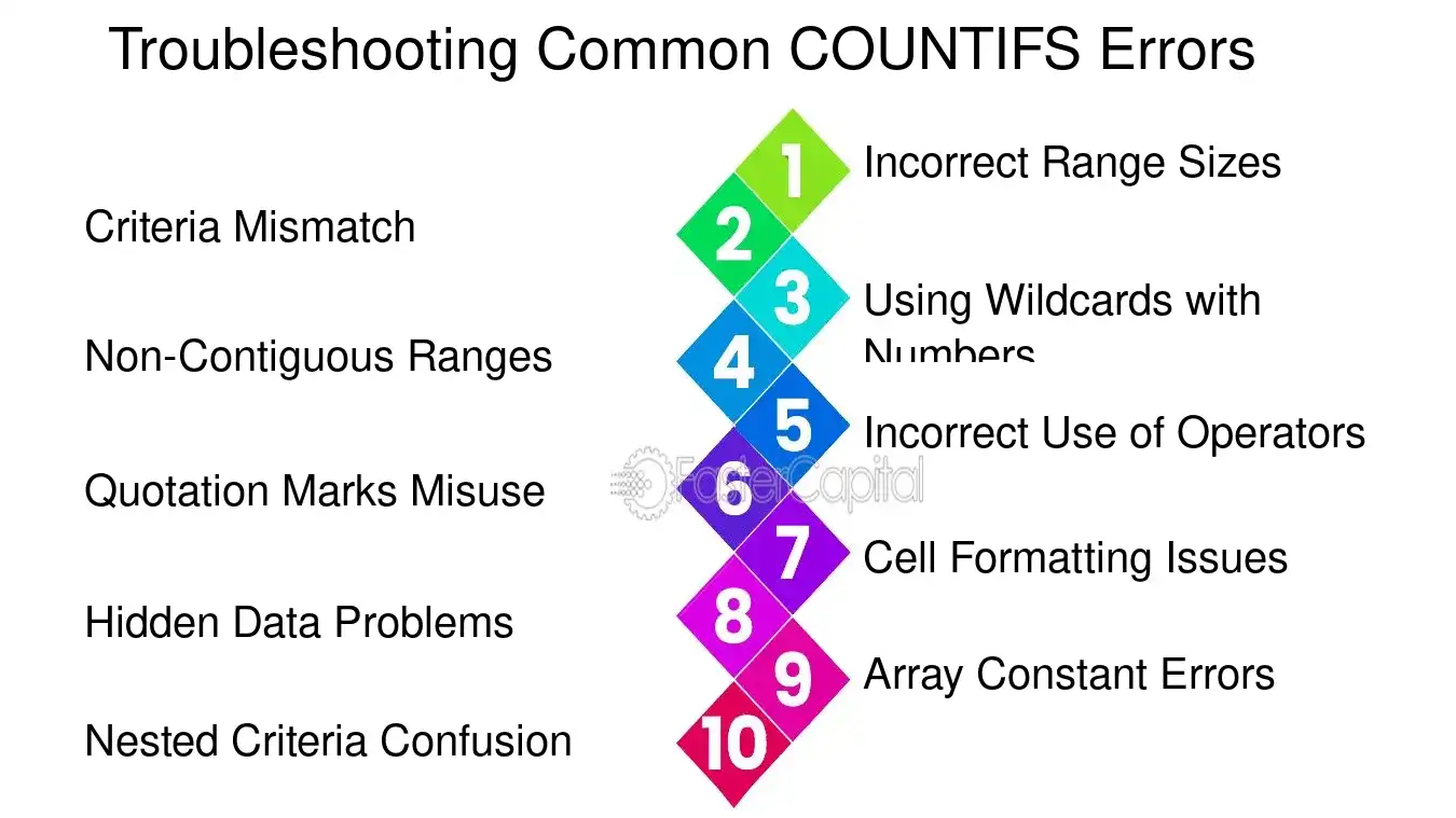 Troubleshooting Common COUNTIFS Errors - Data Cleaning: Data Cleaning with COUNTIFS: The First Step to Pristine Data Analysis